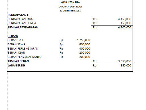 Detail Gambar Laporan Laba Rugi Nomer 36