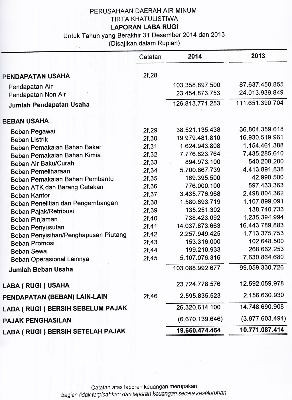 Detail Gambar Laporan Laba Rugi Nomer 45