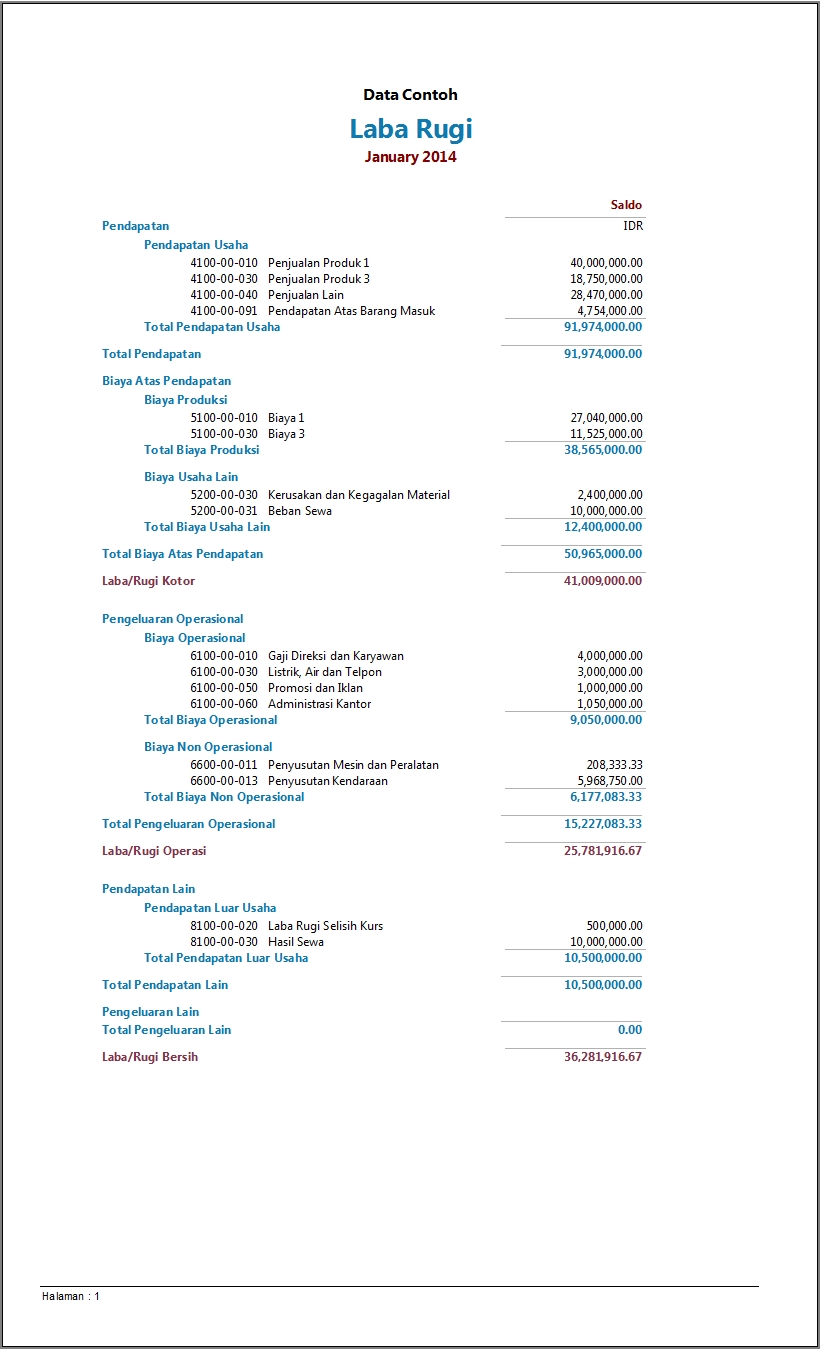 Detail Gambar Laporan Laba Rugi Nomer 6