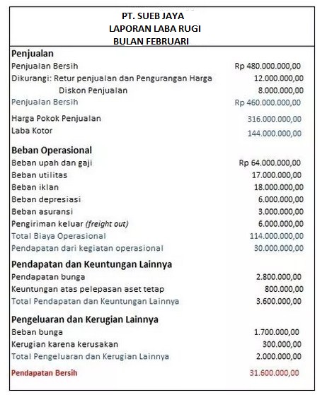 Detail Gambar Laporan Laba Rugi Nomer 50