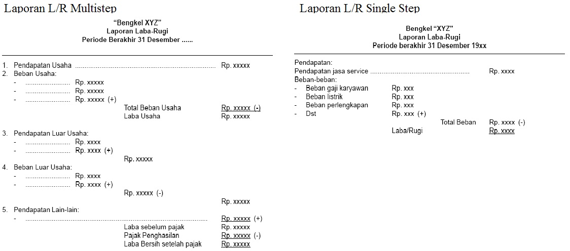 Detail Gambar Laporan Laba Rugi Single Step Nomer 27