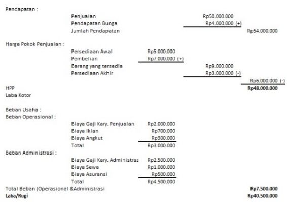 Detail Gambar Laporan Laba Rugi Single Step Nomer 36