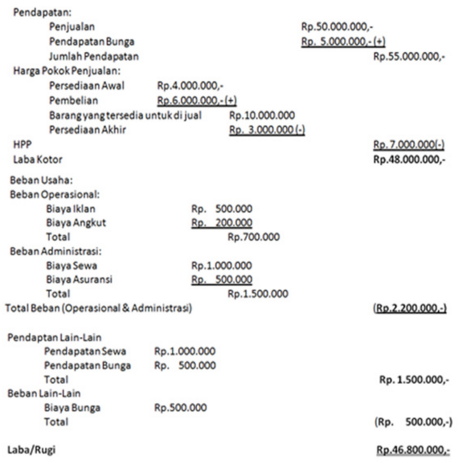 Detail Gambar Laporan Laba Rugi Single Step Nomer 5