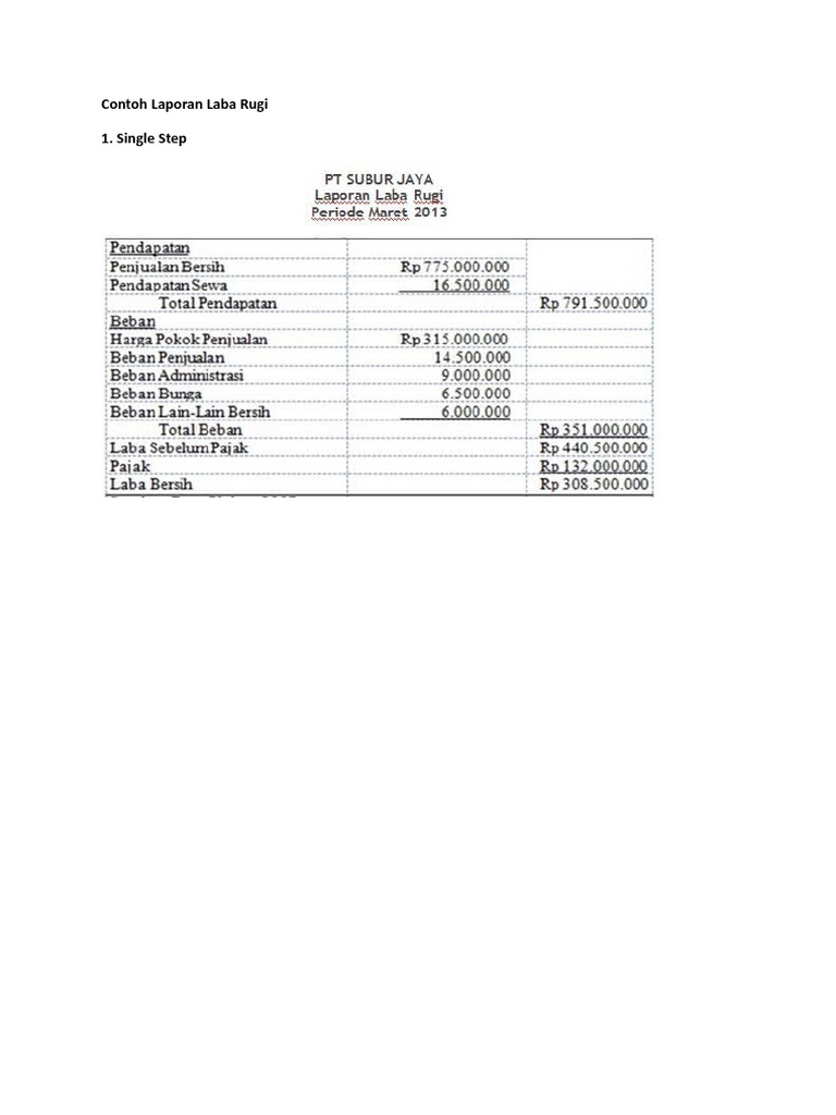 Detail Gambar Laporan Laba Rugi Single Step Nomer 45