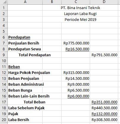 Detail Gambar Laporan Laba Rugi Single Step Nomer 51