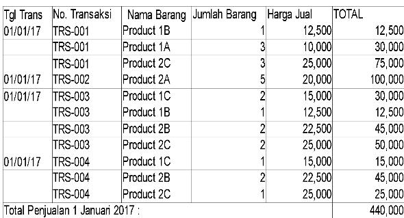 Detail Gambar Laporan Pengeluaran Barang Nomer 16