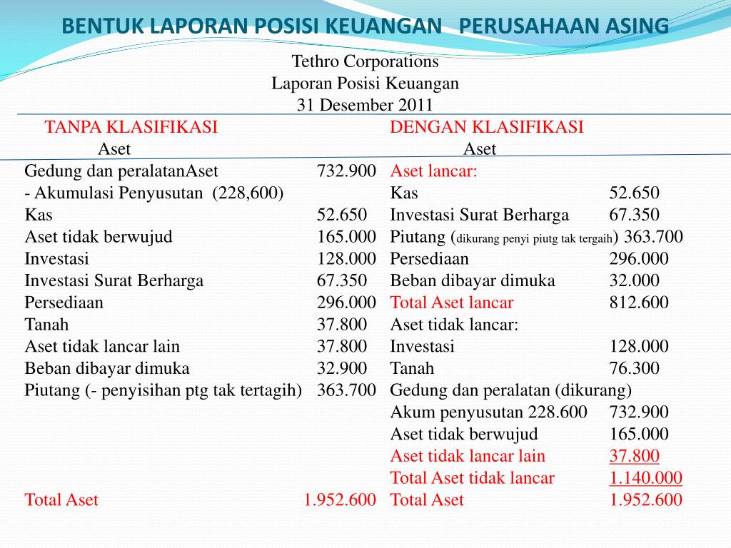 Detail Gambar Laporan Posisi Keuangan Nomer 15