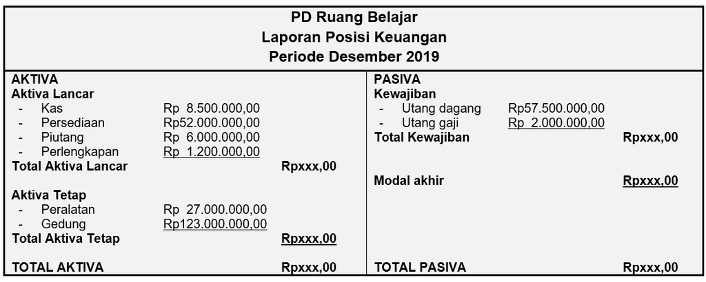 Detail Gambar Laporan Posisi Keuangan Nomer 32