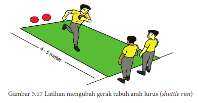 Detail Gambar Lari Bolak Balik Nomer 10