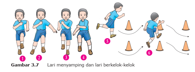 Kuasai Teknik Lari Zig-Zag untuk Tingkatkan Agility Anda!