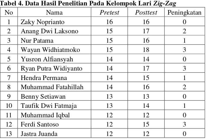 Detail Gambar Lari Zig Zag Nomer 39