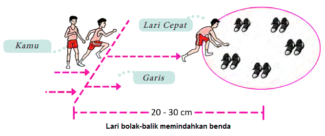 Detail Gambar Lari Zigzag Nomer 50