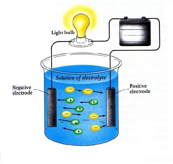 Detail Gambar Larutan Elektrolit Nomer 12