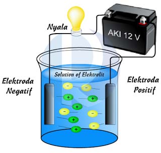 Detail Gambar Larutan Elektrolit Nomer 28