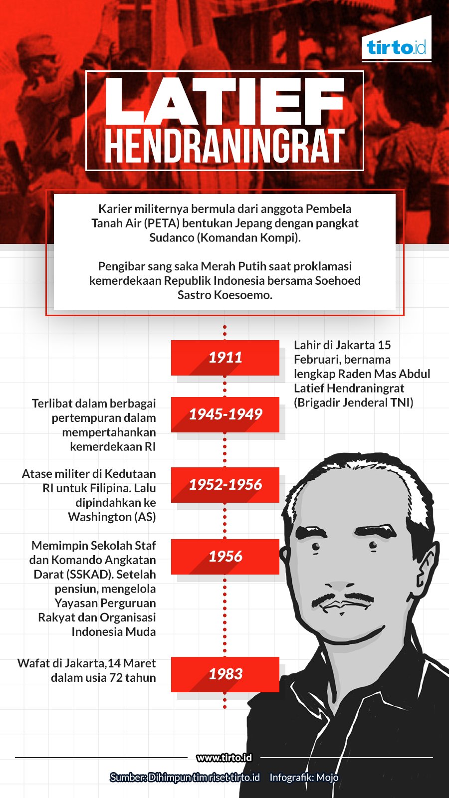 Detail Gambar Latif Hendraningrat Nomer 17