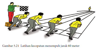 Detail Gambar Latihan Kecepatan Nomer 31