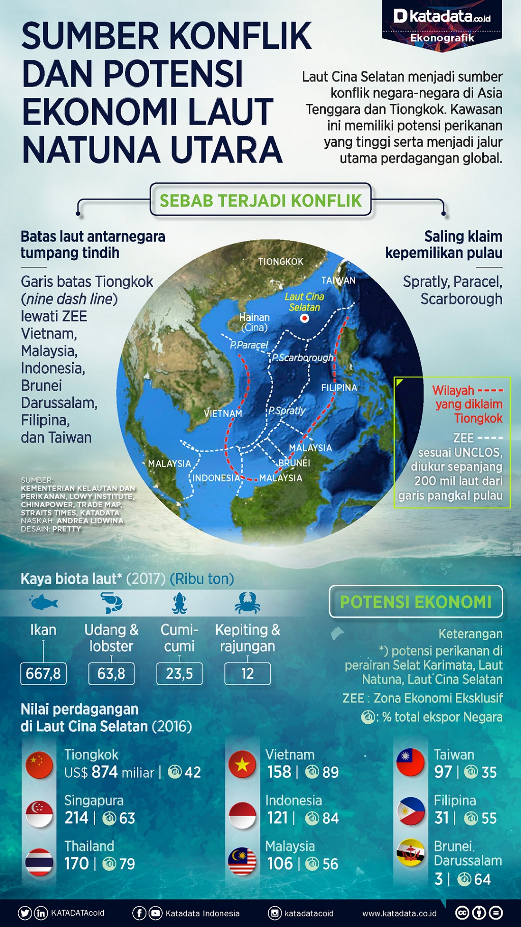 Detail Gambar Laut Cina Selatan Nomer 25