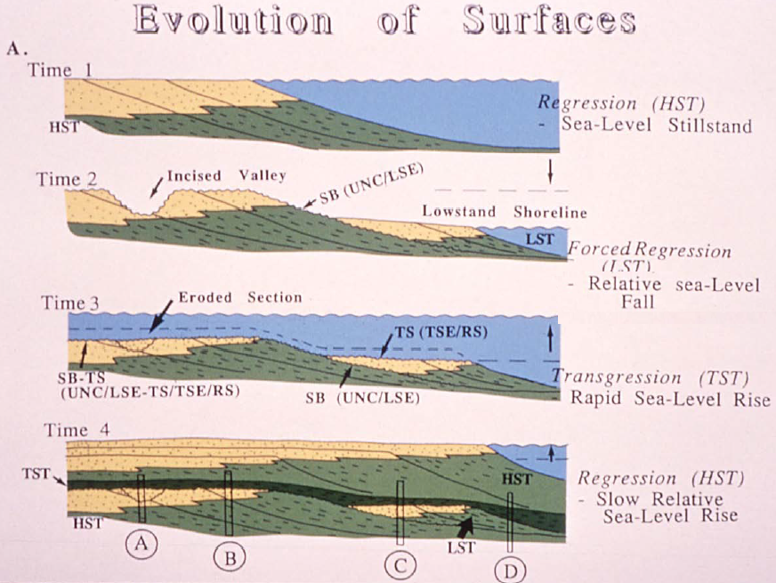 Detail Gambar Laut Regresi Nomer 36