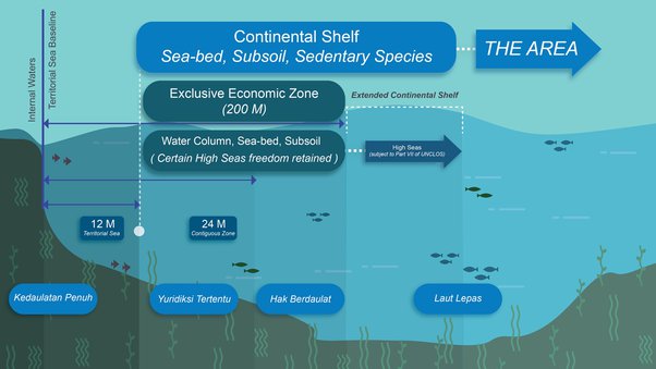 Detail Gambar Laut Teritorial Nomer 11