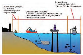 Detail Gambar Laut Teritorial Nomer 12