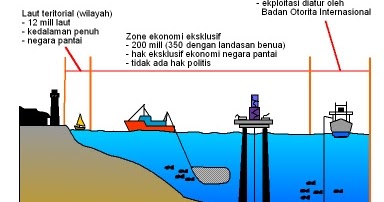 Detail Gambar Laut Teritorial Nomer 14