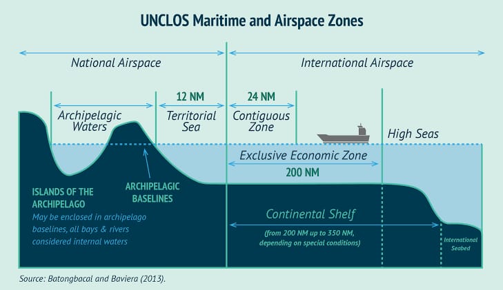 Detail Gambar Laut Teritorial Nomer 15