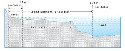 Detail Gambar Laut Teritorial Nomer 16