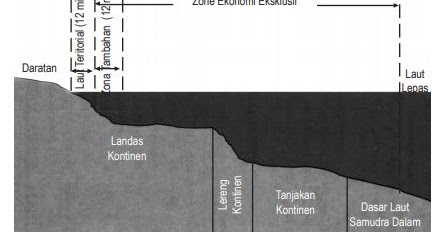 Detail Gambar Laut Teritorial Nomer 18