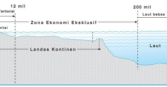 Detail Gambar Laut Teritorial Nomer 19