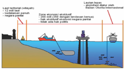 Detail Gambar Laut Teritorial Nomer 21