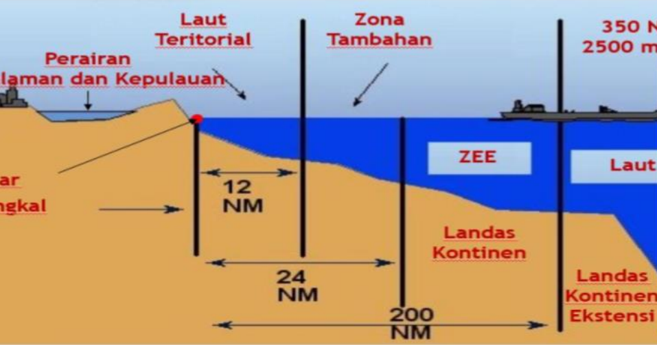 Detail Gambar Laut Teritorial Nomer 24