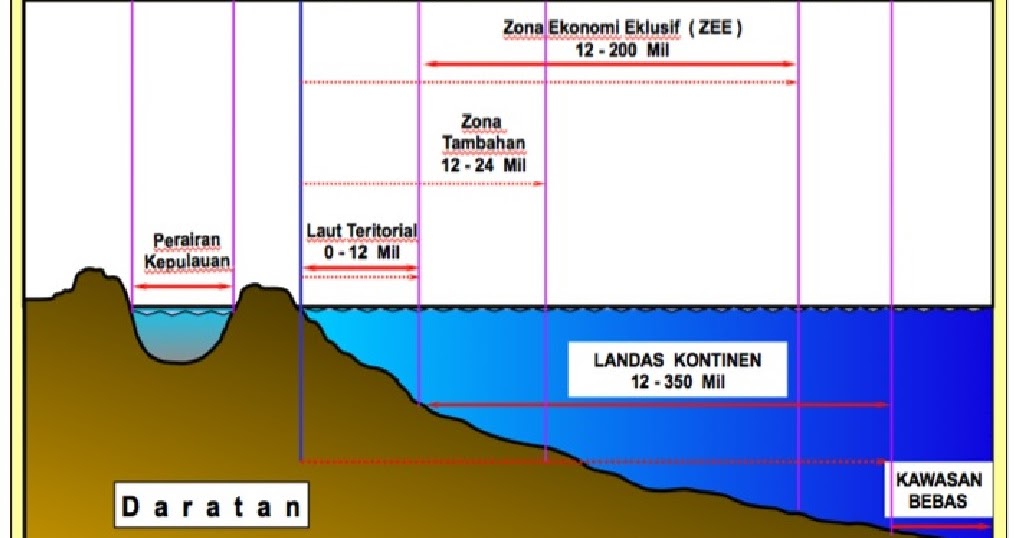 Detail Gambar Laut Teritorial Nomer 25