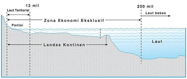 Detail Gambar Laut Teritorial Nomer 4