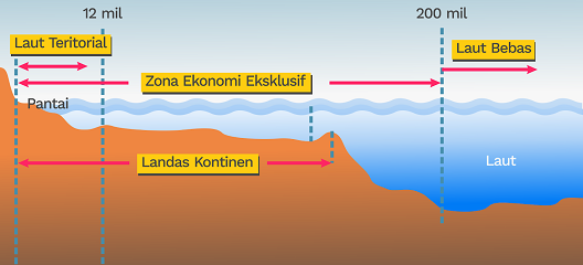 Detail Gambar Laut Teritorial Nomer 27