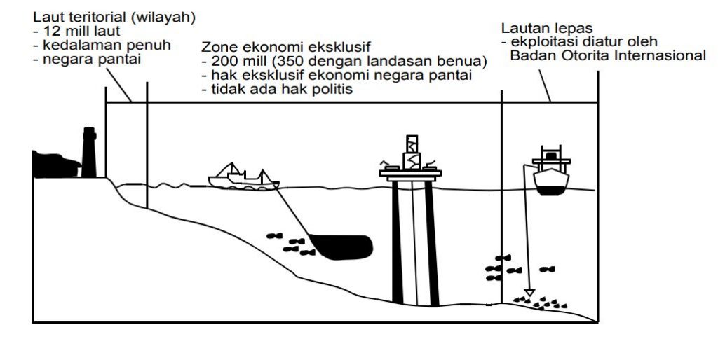 Detail Gambar Laut Teritorial Nomer 28