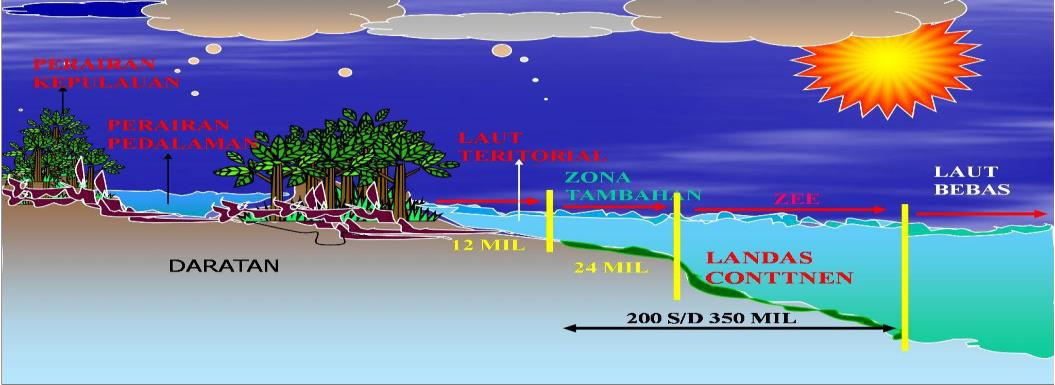 Detail Gambar Laut Teritorial Nomer 33