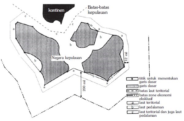 Detail Gambar Laut Teritorial Nomer 48