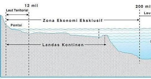 Detail Gambar Laut Teritorial Nomer 8