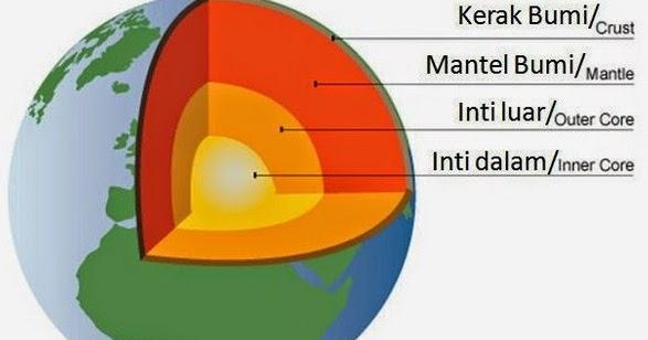 Gambar Lava Gambar Barisfer - KibrisPDR