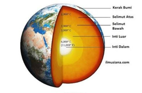 Detail Gambar Lava Gambar Barisfer Nomer 46