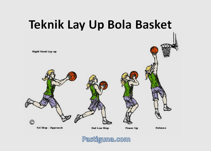 Detail Gambar Lay Up Bola Basket Nomer 13