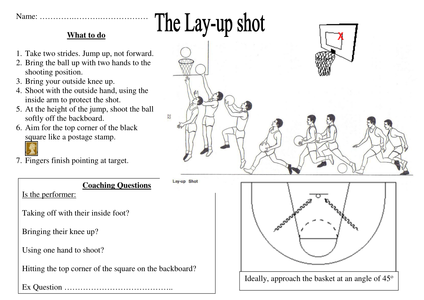 Detail Gambar Lay Up Bola Basket Nomer 18
