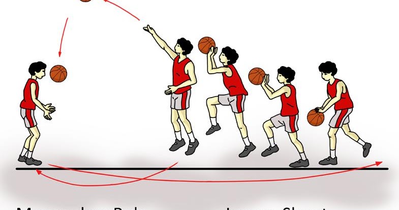 Detail Gambar Lay Up Bola Basket Nomer 24