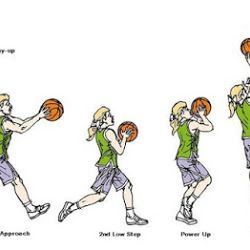 Detail Gambar Lay Up Bola Basket Nomer 41