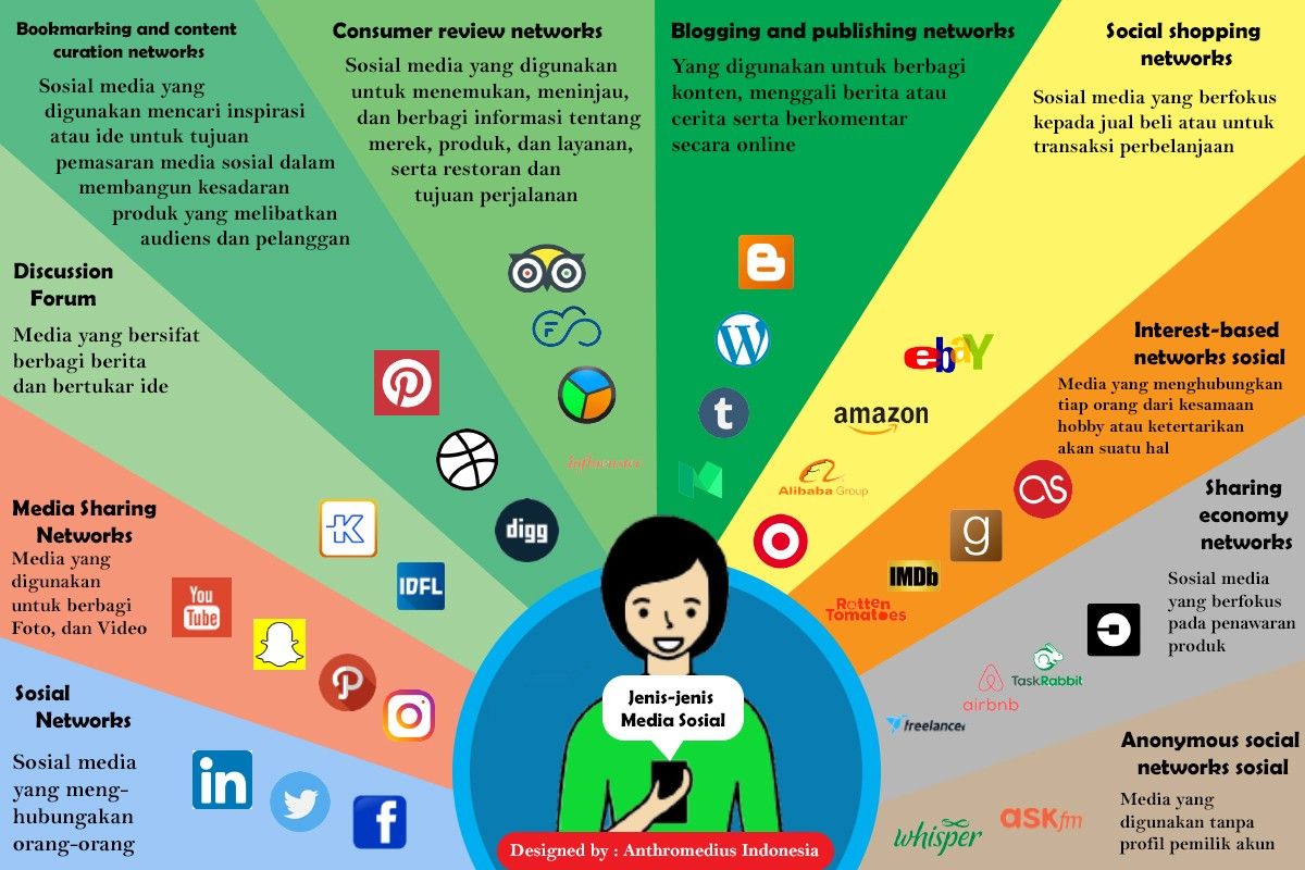 Detail Gambar Layanan Sosial Media Nomer 5