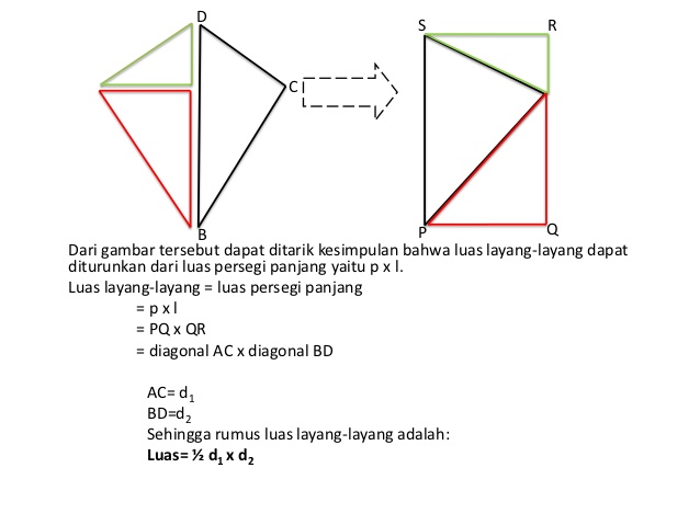 Detail Gambar Layang Layang Diturunkan Nomer 27