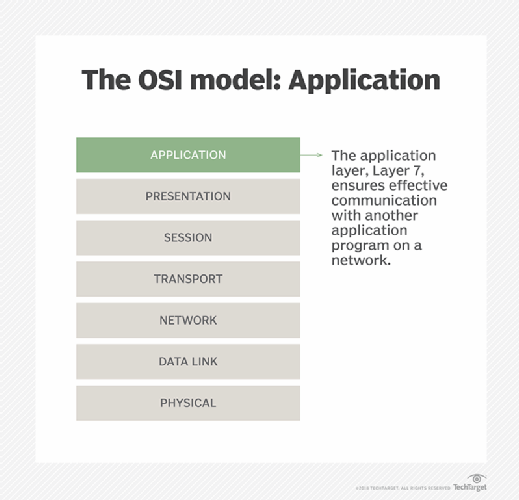 Detail Gambar Layer Aplication Nomer 2