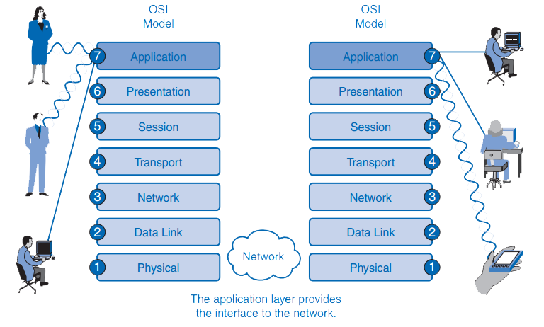 Detail Gambar Layer Aplication Nomer 10