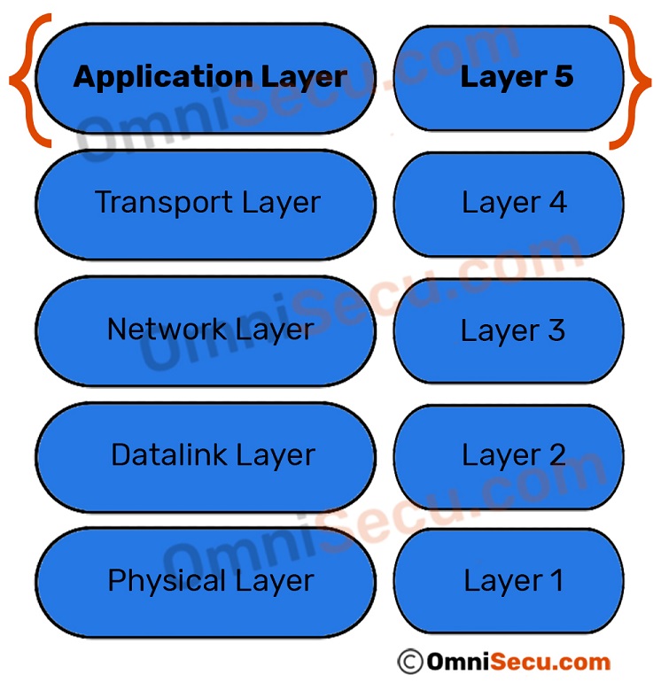 Download Gambar Layer Aplication Nomer 17