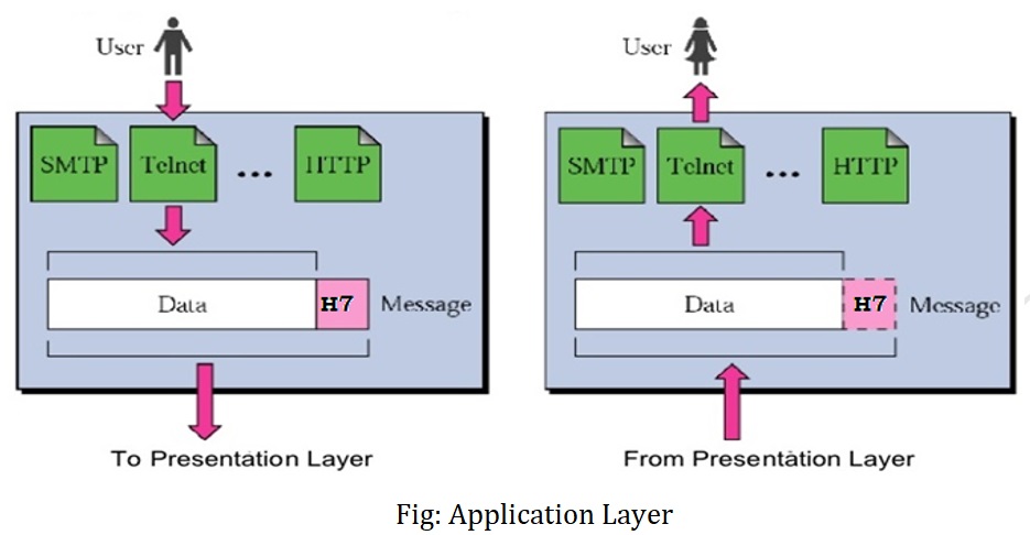 Detail Gambar Layer Aplication Nomer 23